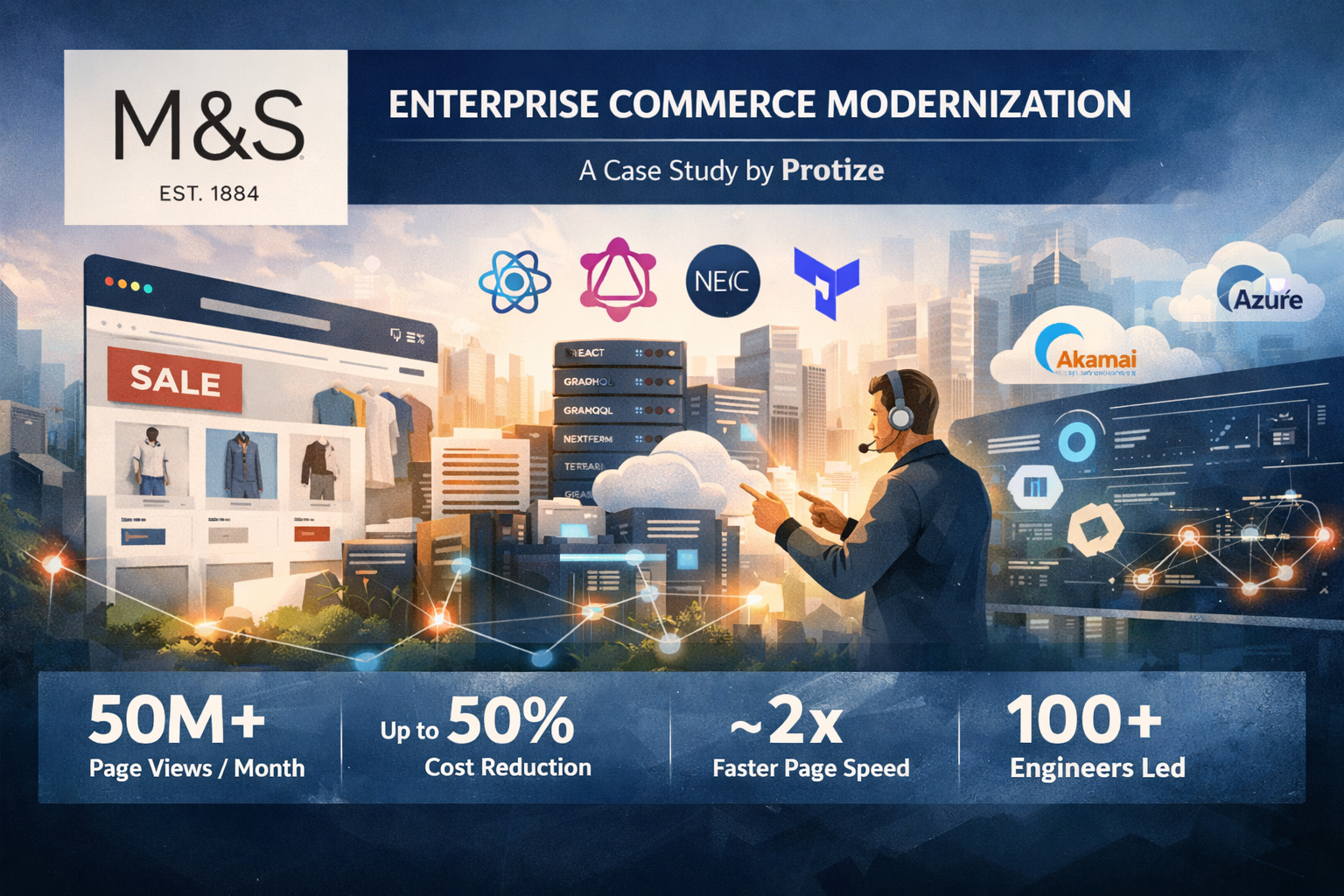 Marks & Spencer enterprise commerce modernization case study cover